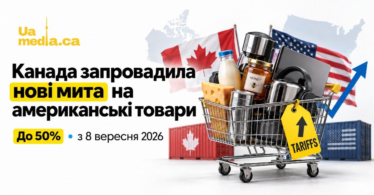 Колаж з кошиком товарів, прапорами Канади та США і написом про нові мита до 50%